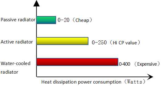 desarrollo del disipador de calor-3